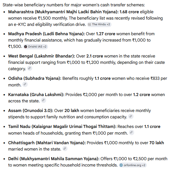 mediacrooks's tweet photo. Everything @NarendraModi claims.. has an element of FRAUD in it.. All the bullshytt of "Nari Shakti".. If you add up all the states (mostly BJP).. the total "Ladli Aunty" beggars are over 8 crores.. What moronic Nari Shakti is turning women into BEGGARS? https://t.co/sZSwqRVqDG https://t.co/CLUGXlHihv