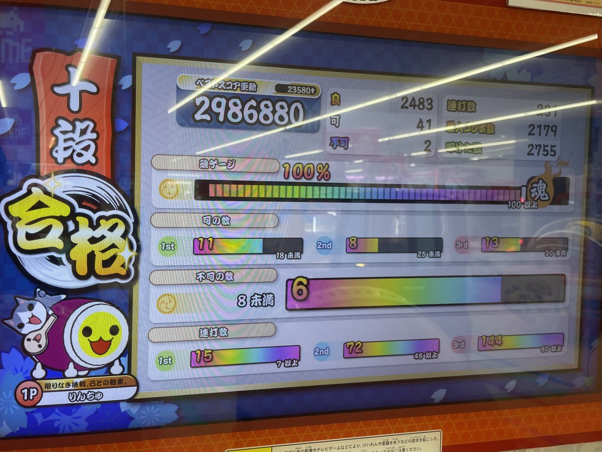 RINCHUsansan's tweet photo. 目標としてた段位開始から1週間以内で無事奪還できました🫡✨ 久しく見てなかった金合格もできて👊🏻💥人段位への挑戦権を今作も獲得しました！ https://t.co/nwDvv7Ommk