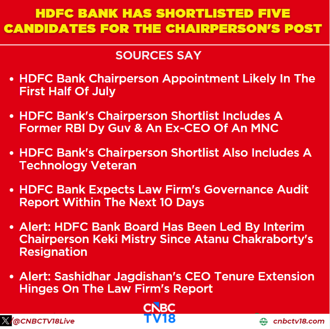 CNBCTV18Live's tweet photo. #JustIn | #HDFCBank has shortlisted five candidates for the chairperson's post, appointment likely in the first half of July. Bank expects law firm's governance audit report within the next 10 days, sources to @imFmoharkan https://t.co/wNSXlqp7UD