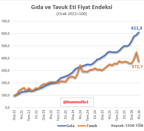 inan mutlu tweet media