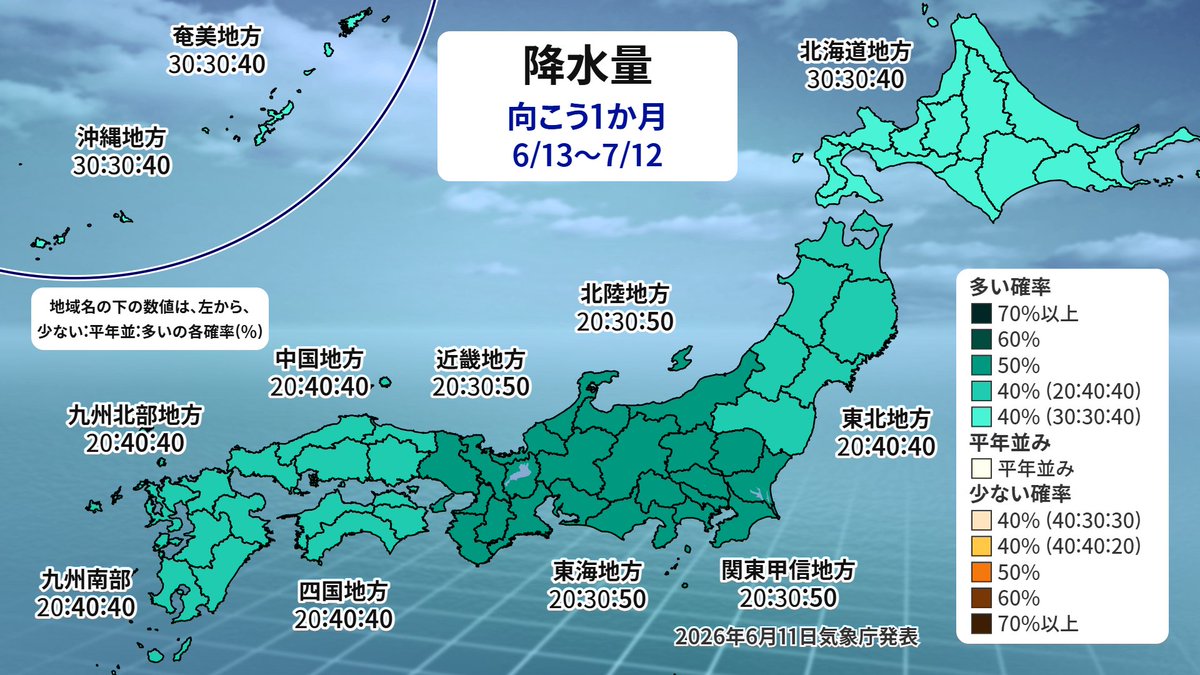 この時点で2023とは大違い。なんでかわからんけどとにかく2023と今年を同列に語っちゃいけない。2023は少雨＋猛暑＋乾燥＋台風壊滅。今年と全く違う