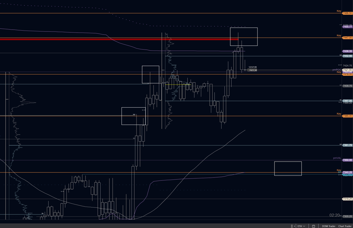 SeverinJutte's tweet photo. The question is: Can we do this again?
Or was it just luck? 
Today i shared a new plan. 
Level hit, trade taken and $20,000 later we can say: Yes, we did it again. 
EVERY SINGLE DAY. 

#CCPool #trading #futures

@ChartChampions @CCPool_Daniel https://t.co/3O8gAaIn4r