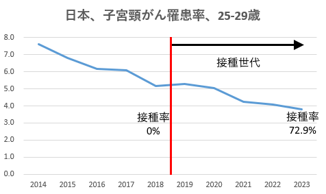 Gorich571's tweet photo. 何で読めば10分で分かる事なのに「査読論文や公的評価で示せ」と逃げ回るのですか？あなたが分からないならブレインに聞いてください。
https://t.co/ZExc7108lB

＞自説だけを正しいとするのは科学的態度ではありません。

正しいのは論理です。科学的態度ではないのは「査読論文や公的評価で示せ」と逃げ回るあなたです。内容で反論してください。例えば、HPVワクチンは定期接種で8割近くが打ったのにほとんど効果ないのはなぜですか？
https://t.co/0yjnVKko62