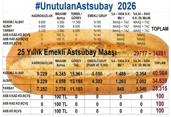 nevzatyuksel2's tweet photo. Sayın Vekilim , Sİlah arkadaşımız Sayın AKAR ASTSUBAYIN SORUNSALLARINI SİZLERE DOĞRU ANLATMIYOR...BU ASTSUBAYLAR NEDEN SOKAKTA HAK VE ONURLARINI ARIYORLAR HİÇ DÜŞÜNDÜNÜZ MÜ? hazırlattığınız ,yayınlanan video ne güzel değilmi ? Astsubay varlığı olmasa bu harekatlar başarı kazanamaz...ukrayna-rusya örnerktir.....