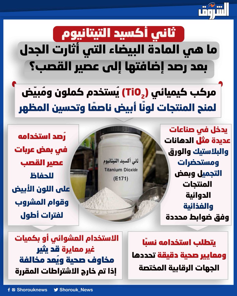 Shorouk_News's tweet photo. 🛑  ثاني أكسيد التيتانيوم.. ما هي المادة البيضاء التي أثارت الجدل بعد رصد إضافتها إلى عصير القصب؟ https://t.co/ArIpJxuXXg