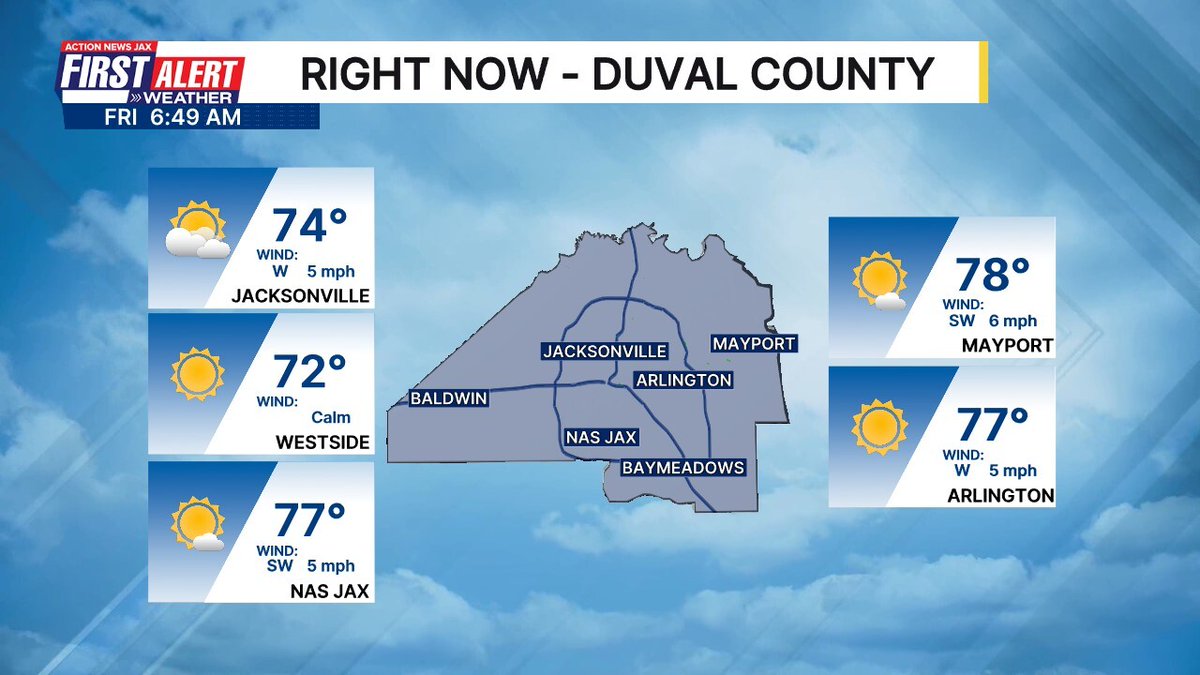 MikeFirstAlert's tweet photo. 7am Duval weather #FirstAlertWx https://t.co/KzvoJD5Shc