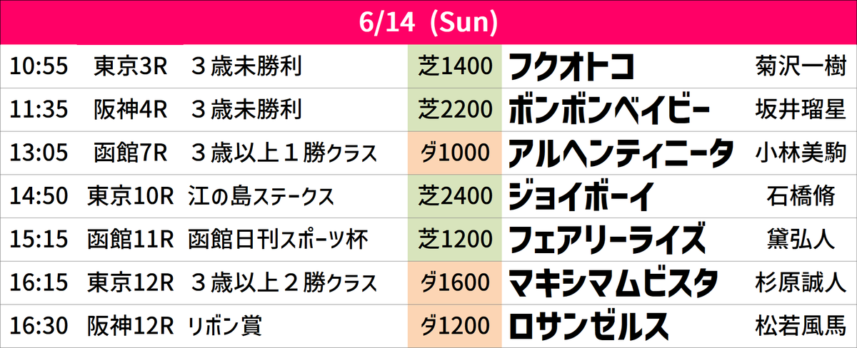 grand_stud's tweet photo. Today's Race Info ✦ 6/14(Sun)
今日のグランド牧場🐎レース情報です https://t.co/yej9DfZ8ge