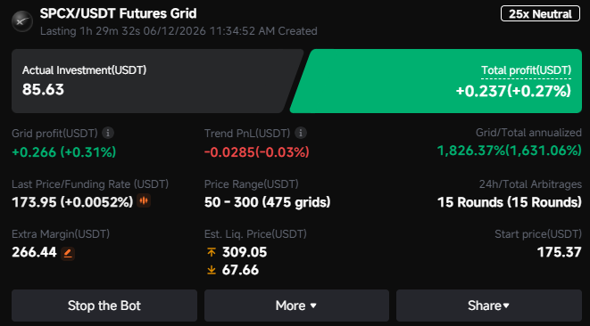 megaz0rd2's tweet photo. A little speculation for today :) #SPCX #FutureGridBot https://t.co/Vb9SJ6aG4K