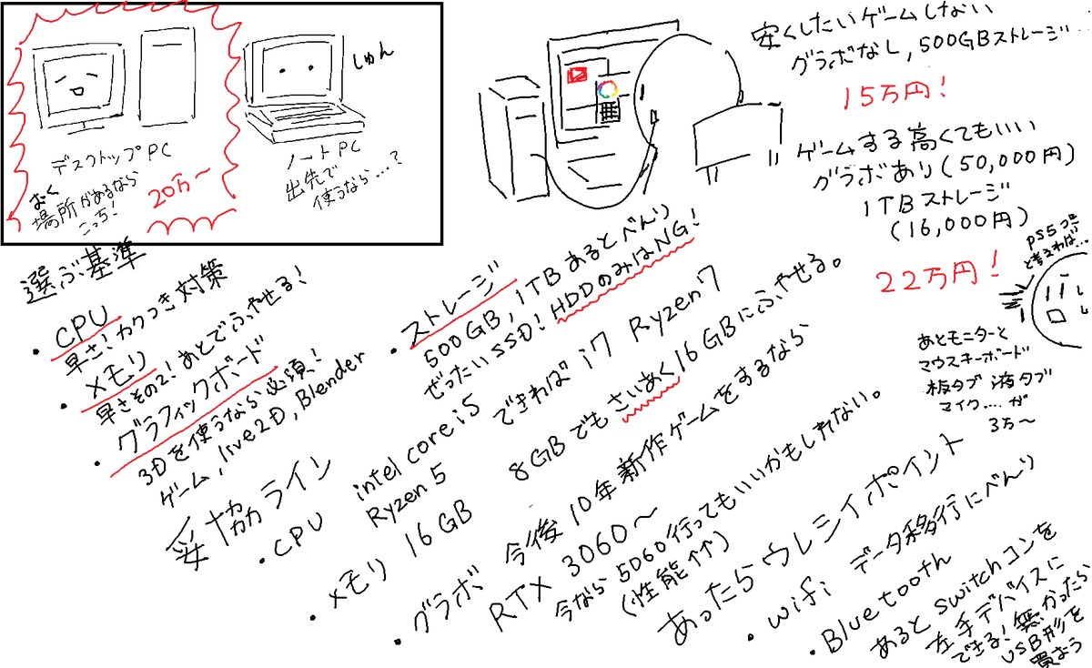 aaa_tnk's tweet photo. @zddes2_2 実際選ぶ時はパソコン工房か価格ドットコムで見ると良いかもしれませんー見づらいけどまとめました！ https://t.co/0YkoV7cdPP