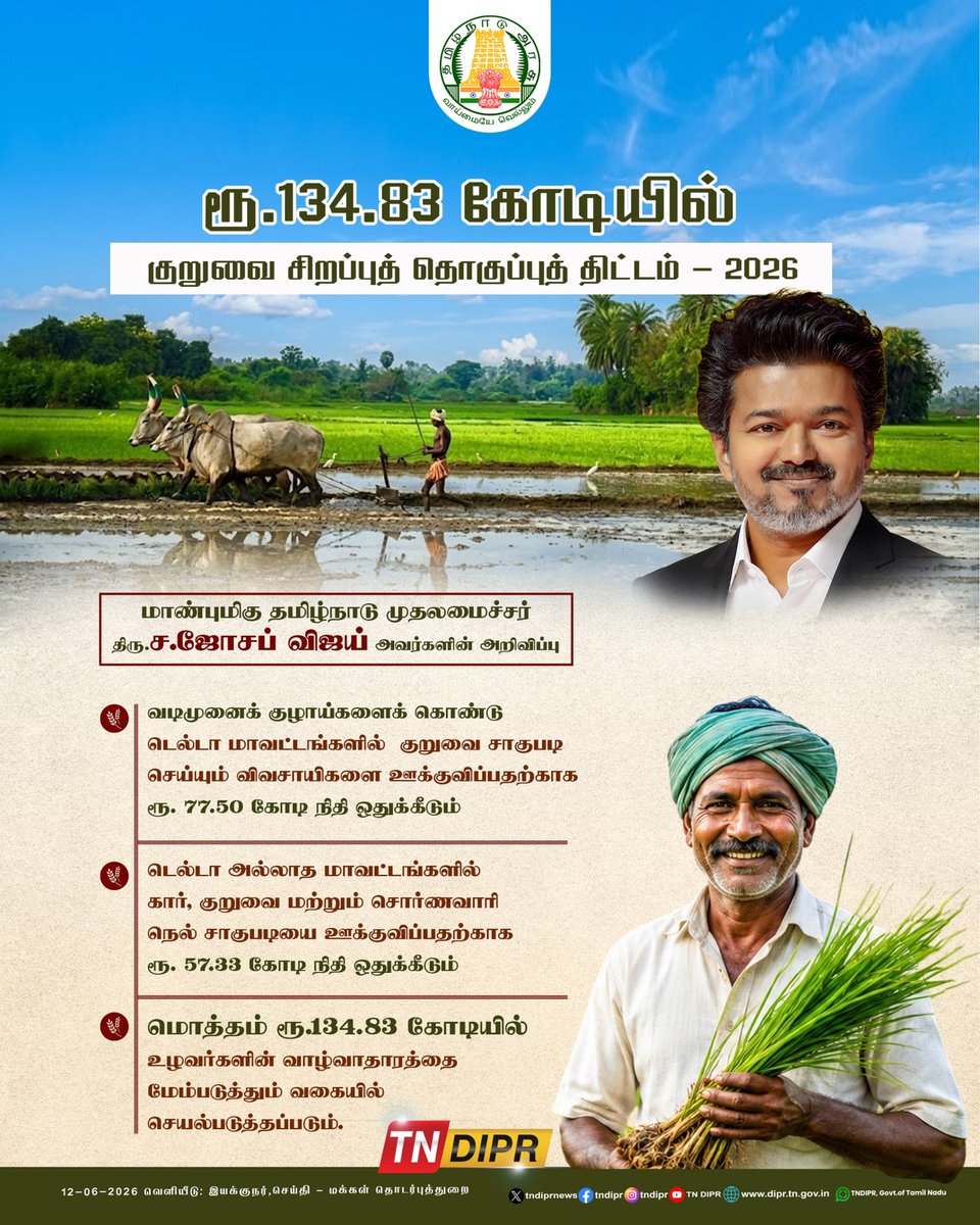 TNDIPRNEWS's tweet photo. ரூ.134.83 கோடியில் குறுவை சிறப்புத் தொகுப்புத் திட்டம் - 2026

#CMJosephVijay | #TNDIPR | @TVKVijayHQ | @imrajmohan | https://t.co/XUPl9CcYnv
