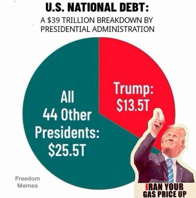 ArmitageX's tweet photo. @WhiteHouse @POTUS @Interior The Pedo President is leading cause of decline. https://t.co/GJTfY7uMGK