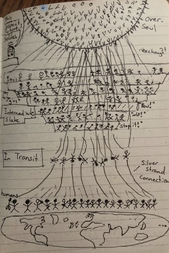 hado_space's tweet photo. 「死んだら魂はどこへいくのか」

臨死体験者が描いた1枚の絵が、今、世界中で議論を呼んでいます。

シルバーコード、魂の階層、ソースへの統合——
その構造を読み解いた記事を書きました。

https://t.co/IHPeW43WlU

#死後の世界 #臨死体験 #スピリチュアル #魂 #輪廻転生 https://t.co/ZsdRTzHWcR