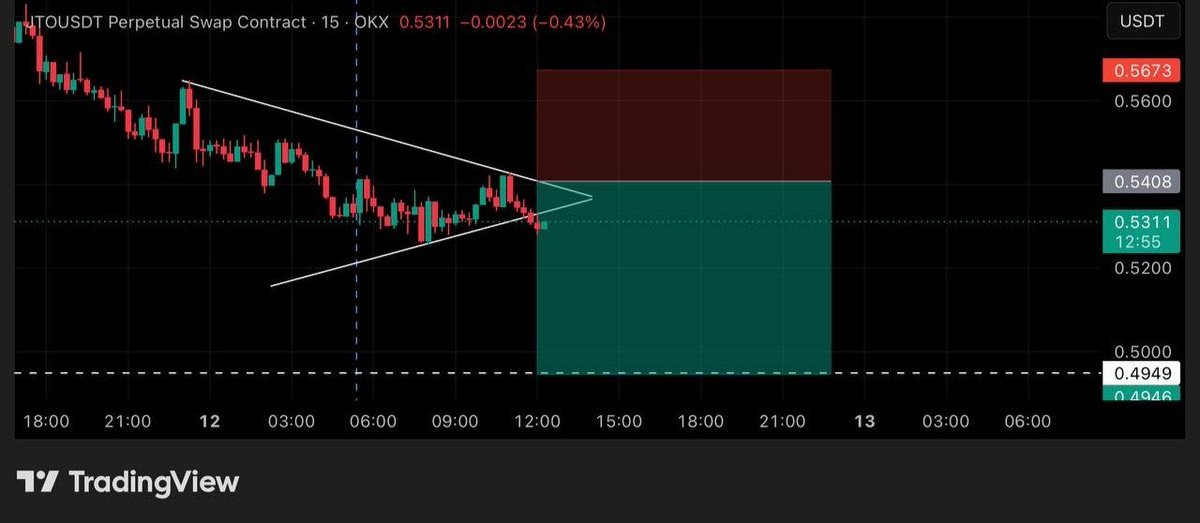 VBaconDigest's tweet photo. $JTO/USDT

SHORT 
Leverage: 25X

Entry:  0.5311 - 0.5420

Target:

1)0.528
2)0.523
3)0.518
4)0.513
5)0.505
6)0.495

Stoploss: 0.5673

Free Telegram Group Link In Bio 🔝✅

#CopyTrading #Binance #Futures
#Altcoin #Tether $SUI $BTC $ETH $XRP $BNB $SOL $ADA $AVAX $MATIC $LTC $USDT https://t.co/dwAPdd6Q66
