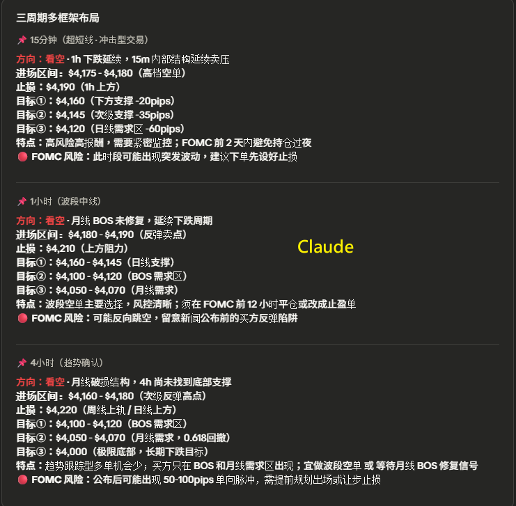 oldbirdFx's tweet photo. 🔥Grok昨天赚了4000U！
Claude和Gemini双双翻车止损…我把三家AI拉一起实盘干黄金
第3天结果已经出来了，Grok精准做空吃到大肉，其他两家方向对了但位置和风控崩了。

现在第4天，我继续不休息直接开干！刚刚我同时对 Claude / Grok / Gemini 三家AI下了同一道指令：
「当前黄金价格，用15m/1h/4h给出明确挂单、止损止盈！」
三家最新分析我已经拿到，马上挂真实仓位，明天���一时间公布完整盈亏！

黄金到底是继续空，还是要超跌反弹？想看的直接点开👇
（三家AI最新分析截图 + 我真实挂单 已附上）
#黄金AI实测 #XAUUSD_𝐁𝐔𝐘