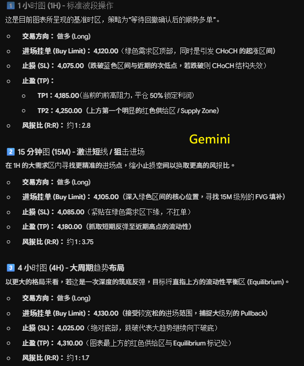oldbirdFx's tweet photo. 🔥Grok昨天赚了4000U！
Claude和Gemini双双翻车止损…我把三家AI拉一起实盘干黄金
第3天结果已经出来了，Grok精准做空吃到大肉，其他两家方向对了但位置和风控崩了。

现在第4天，我继续不休息直接开干！刚刚我同时对 Claude / Grok / Gemini 三家AI下了同一道指令：
「当前黄金价格，用15m/1h/4h给出明确挂单、止损止盈！」
三家最新分析我已经拿到，马上挂真实仓位，明天���一时间公布完整盈亏！

黄金到底是继续空，还是要超跌反弹？想看的直接点开👇
（三家AI最新分析截图 + 我真实挂单 已附上）
#黄金AI实测 #XAUUSD_𝐁𝐔𝐘
