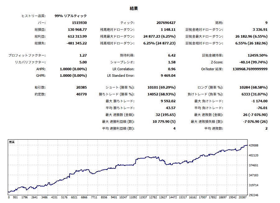 pips_luf's tweet photo. M1 (2022.01.01 - 2026.04.20)　9ペア
破綻ありきでプラスを目指すナンピンマーチン要望で出来たやつ

こういうレベルを毎日1本は出してる