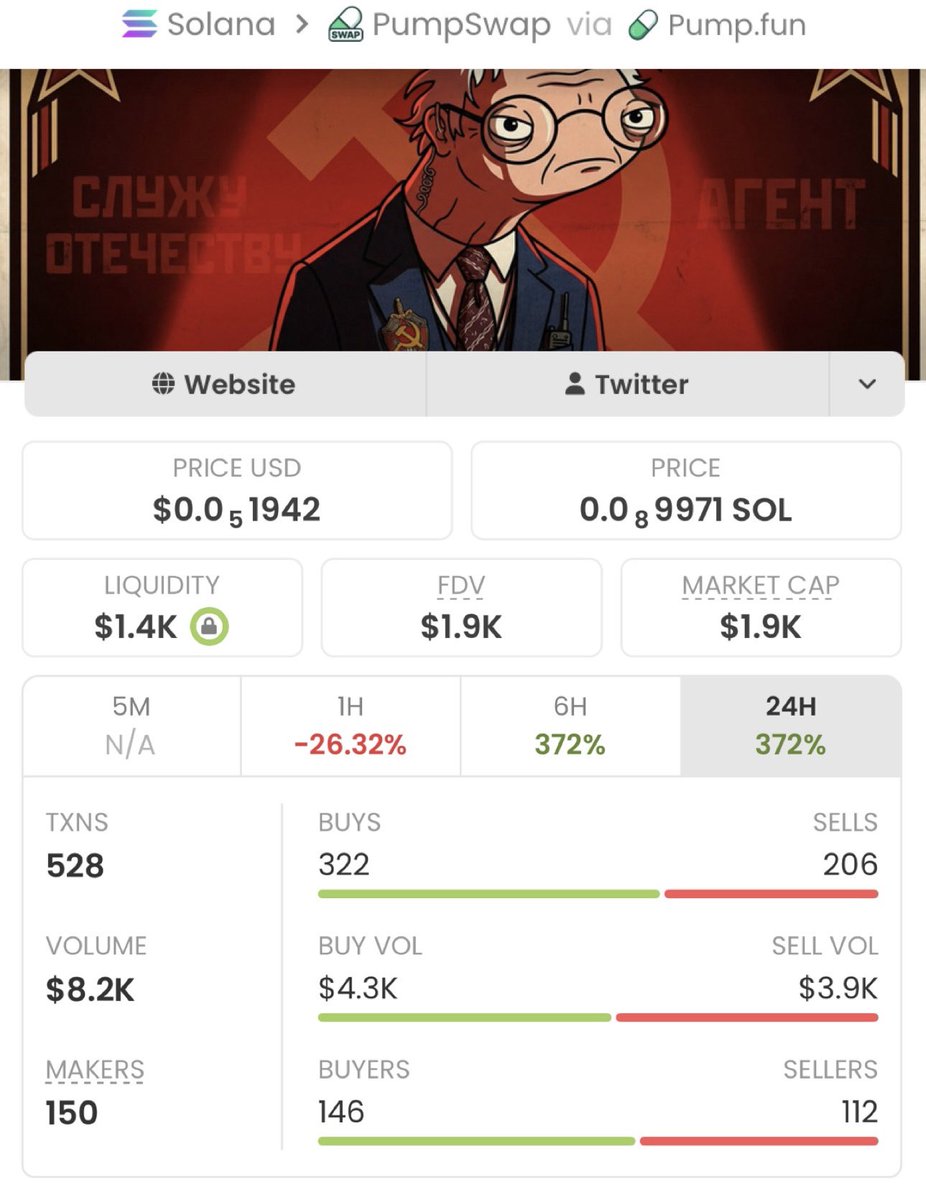 Christakos_'s tweet photo. $BURNIE surged from a $1.9k market cap to $2.8M 🚀🔥! That’s a strong 147,268% gain, stacking massive profits and showing explosive momentum. Charts are heating up, and this move could keep pushing higher. 📈💥 My TG keeps winning — join for more wins! 🥷 #BURNIE #Crypto #Altcoin https://t.co/5xLriReUHb