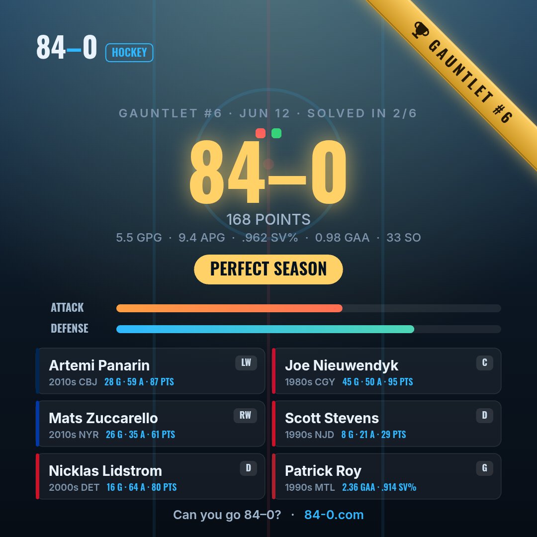Chatty_BangBang's tweet photo. Can you go 84–0?  ·  https://t.co/xGwdJYwMbz https://t.co/5oAg0Ynemw