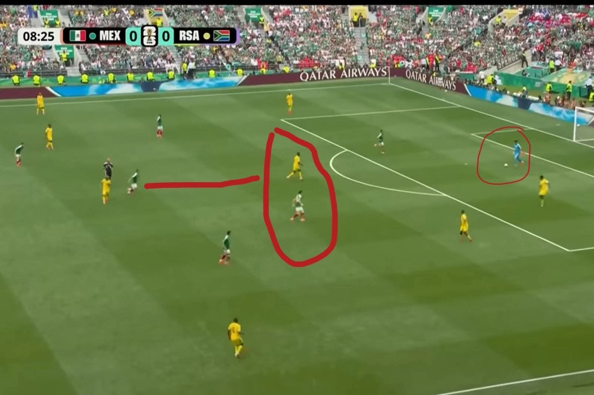 Leborams's tweet photo. Williams why pass a ball to a player facing you, with thousands of options available to you... #TeamMexico #FriendsOfMexico #Amakhosi4Life #BafanaBafana #WorldCup #FIFAWorldCup #Mexico https://t.co/Iugm7qHKhq