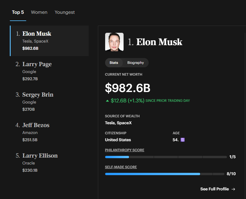 LongDstRunner's tweet photo. @LukasKovanda @LukasKovanda frontruns @Forbes https://t.co/jl8v24ql5B