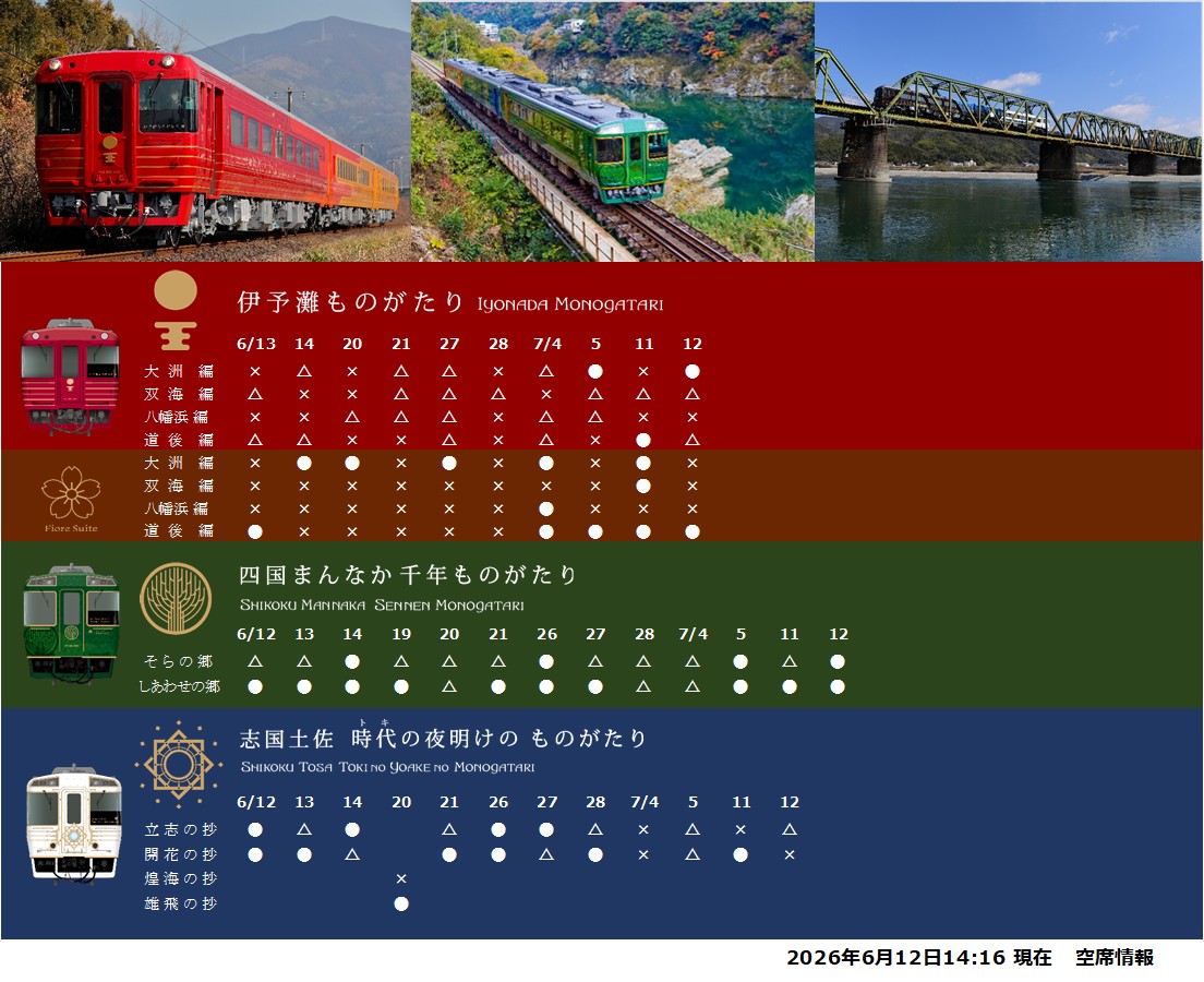 ai_monogatari_'s tweet photo. ものがたり列車の空席情報を更新しました。
昨日より土讃線が運転再開し、本日も「四国まんなか千年ものがたり」は通常どおり運転しております🚃
みなさまのご利用、心よりお待ちしております。

伊予灘ものがたり https://t.co/HjOZAY19jS

四国まんなか千年ものがたり https://t.co/dAK4MGT8Sj

志国土佐 時代の夜明けのものがたり https://t.co/73Ilc28CJc