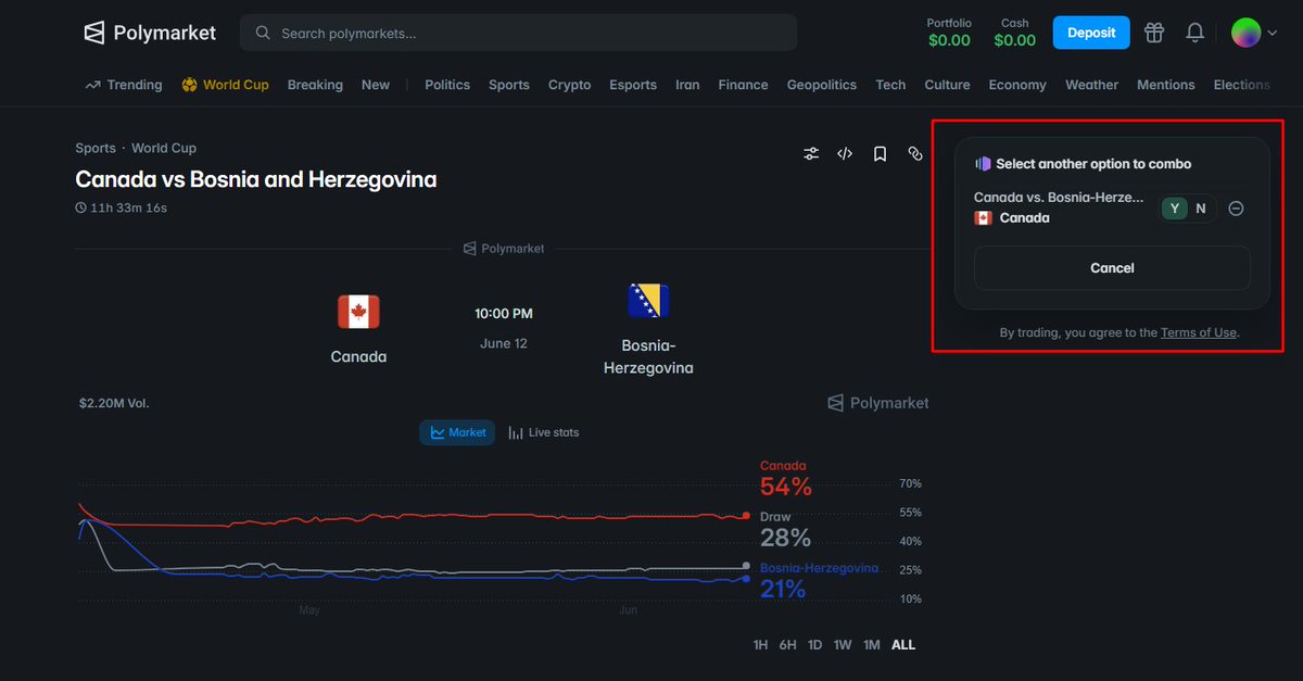TenFivees's tweet photo. Polymarket recently added an interesting new feature that allows you to bet on combined events. It’s generally a useful feature, for example Canada is playing Bosnia and Herzegovina today. You can place a bet that all events will occur, or conversely, that at least one event will not occur.

If you haven’t tried it yet, give it a shot for some events, it’s a smart move.