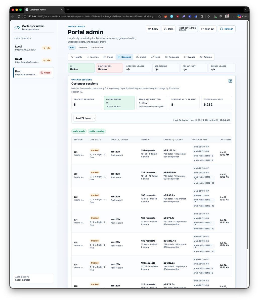 cortensor's tweet photo. 🛠️ DevLog – Gateway Capacity Tracking Is Now in Testing

A quick update on the capacity-aware gateway work from the last devlog.

🔹 Current progress
The first version is now implemented and being tested across the hosted API path.

The gateway can now coordinate shared router-session usage through Redis, so multiple gateway instances have better awareness of which sessions are already busy before routing more traffic.

🔹 What changed
Core gateway updates:
- Redis-backed session capacity tracking
- per-session concurrency limits
- existing routing flow preserved
- capacity/runtime status exposed through management endpoints

Ops UI updates:
- admin view for capacity mode, tracked sessions, lease TTL, and Redis state
- dedicated Sessions view for live Cortensor session usage
- visibility into live occupancy, recent traffic, labels, latency, token usage, and gateway hit distribution

🔹 Why this matters
This helps the hosted API path handle bursts more safely.

With multiple gateway replicas, traffic can now be coordinated against the same shared session pool instead of blindly overloading the same router session.

This gives us:
- better load protection
- clearer real-time session visibility
- easier debugging during stress tests
- more predictable hosted inference traffic distribution

🔹 What comes next
This is not full queue-based admission control yet.

Next, we’ll also be looking into the queue layer so overload behavior is safer when sessions are busy or all sessions are at capacity.

The goal is:
- stronger backpressure
- clearer overload handling
- more predictable burst behavior

#Cortensor #AIInfrastructure #DevLog #Inference #Gateway #DecentralizedAI