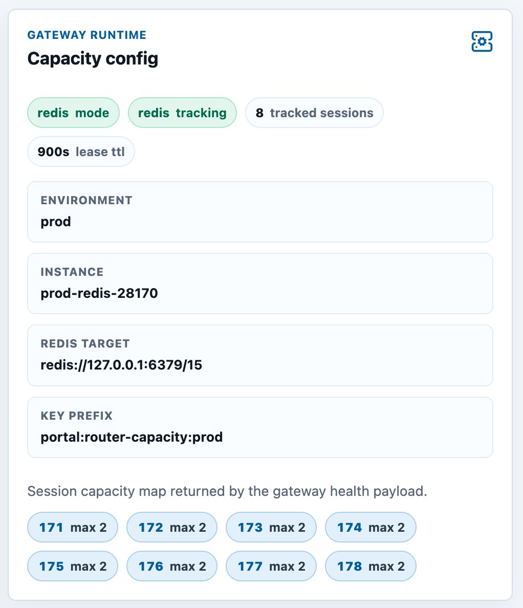 cortensor's tweet photo. 🛠️ DevLog – Gateway Capacity Tracking Is Now in Testing

A quick update on the capacity-aware gateway work from the last devlog.

🔹 Current progress
The first version is now implemented and being tested across the hosted API path.

The gateway can now coordinate shared router-session usage through Redis, so multiple gateway instances have better awareness of which sessions are already busy before routing more traffic.

🔹 What changed
Core gateway updates:
- Redis-backed session capacity tracking
- per-session concurrency limits
- existing routing flow preserved
- capacity/runtime status exposed through management endpoints

Ops UI updates:
- admin view for capacity mode, tracked sessions, lease TTL, and Redis state
- dedicated Sessions view for live Cortensor session usage
- visibility into live occupancy, recent traffic, labels, latency, token usage, and gateway hit distribution

🔹 Why this matters
This helps the hosted API path handle bursts more safely.

With multiple gateway replicas, traffic can now be coordinated against the same shared session pool instead of blindly overloading the same router session.

This gives us:
- better load protection
- clearer real-time session visibility
- easier debugging during stress tests
- more predictable hosted inference traffic distribution

🔹 What comes next
This is not full queue-based admission control yet.

Next, we’ll also be looking into the queue layer so overload behavior is safer when sessions are busy or all sessions are at capacity.

The goal is:
- stronger backpressure
- clearer overload handling
- more predictable burst behavior

#Cortensor #AIInfrastructure #DevLog #Inference #Gateway #DecentralizedAI