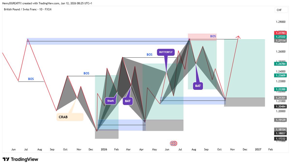 henryharmonics's tweet photo. HSM #Model  - Study and #backtest https://t.co/esmr7YXMfv