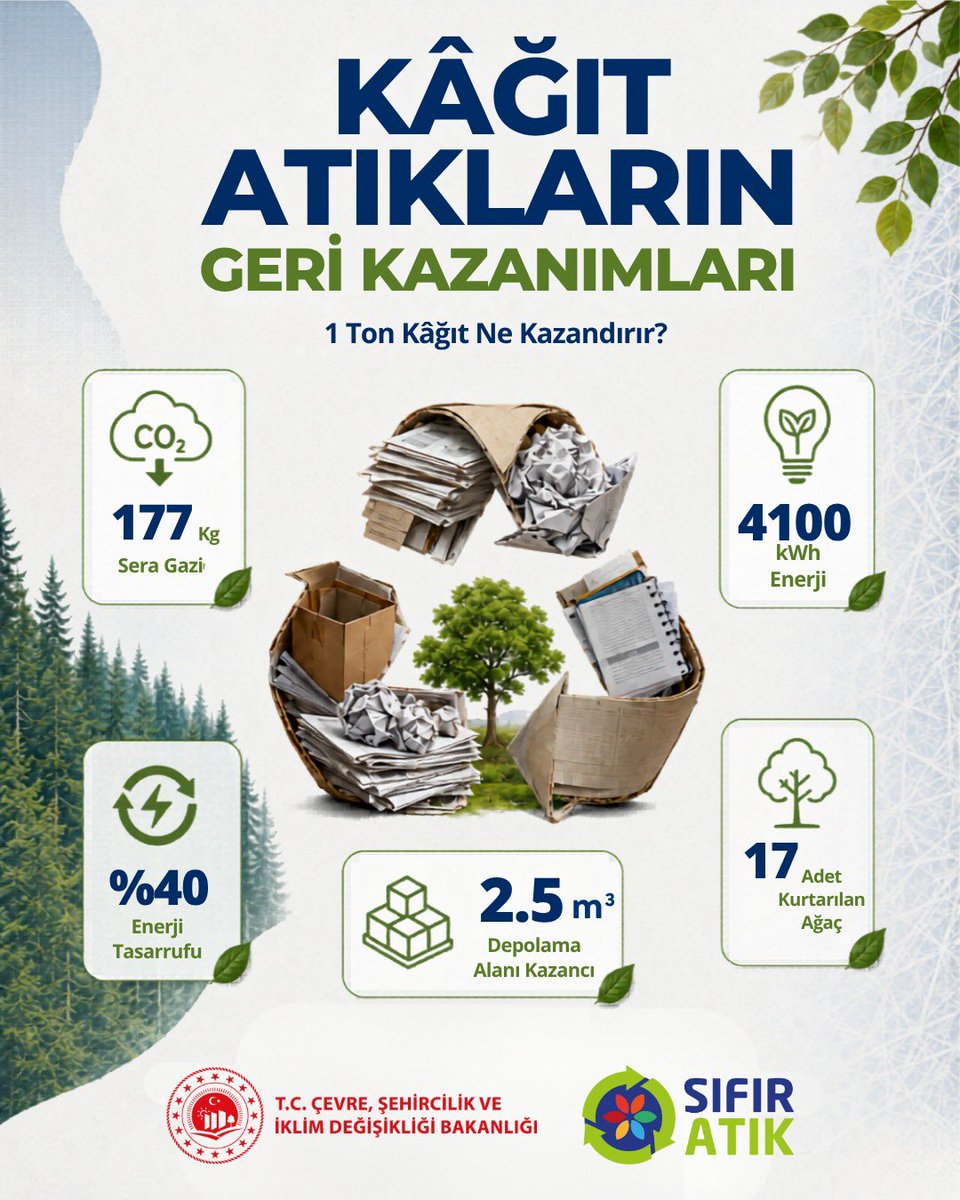 sifiratikgov's tweet photo. https://t.co/NZv9BLBlpu