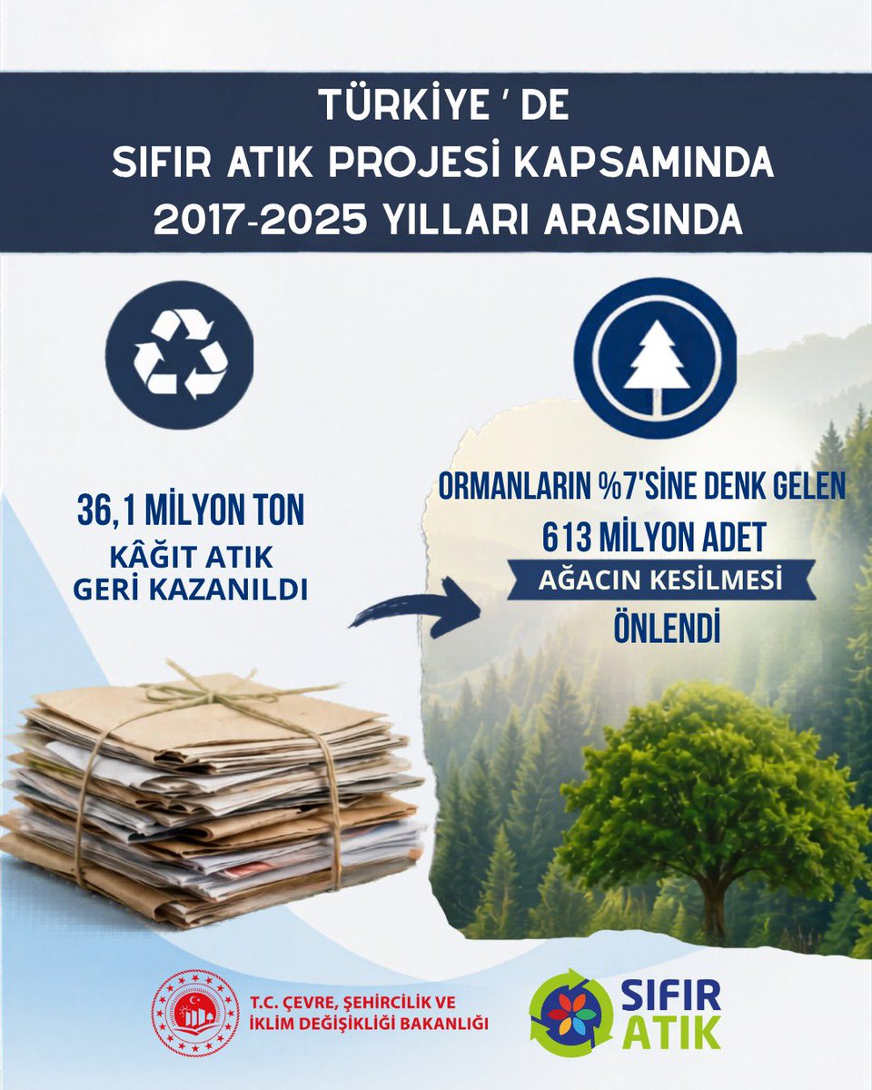 sifiratikgov's tweet photo. https://t.co/NZv9BLBlpu