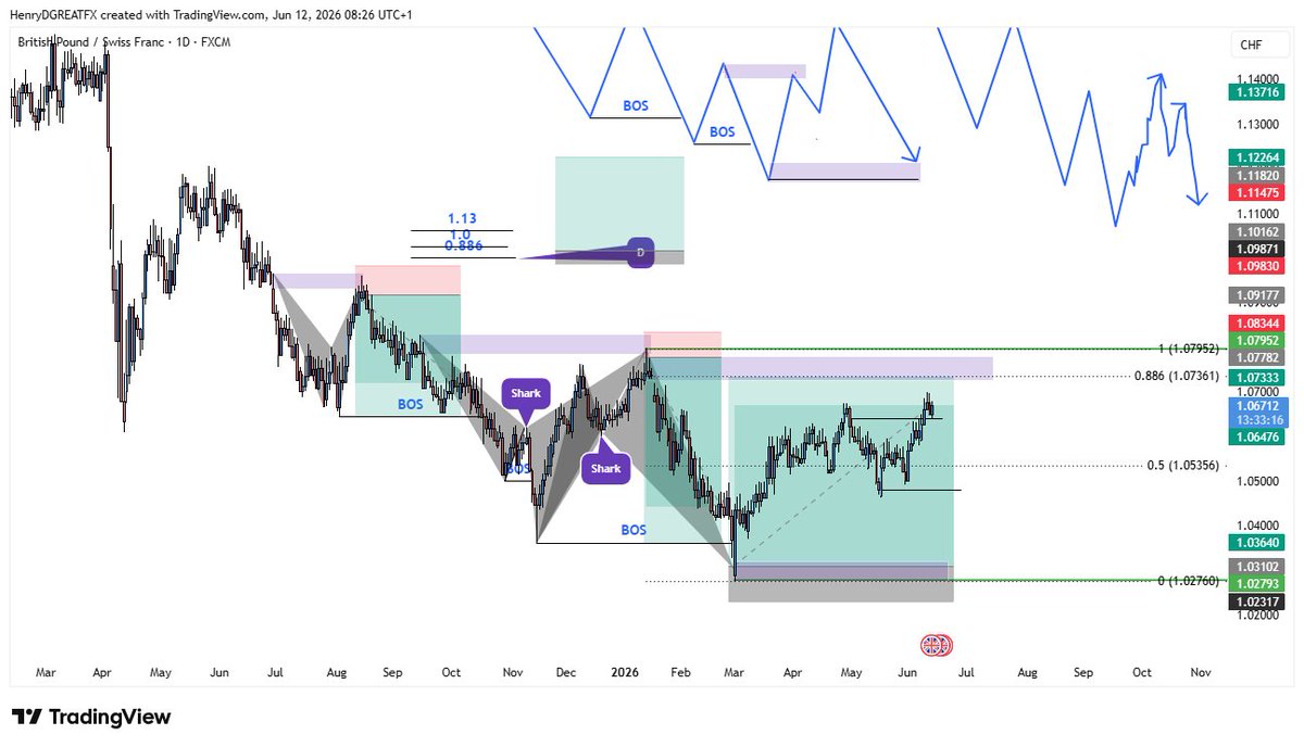 henryharmonics's tweet photo. HSM #Model  - Study and #backtest https://t.co/esmr7YXMfv