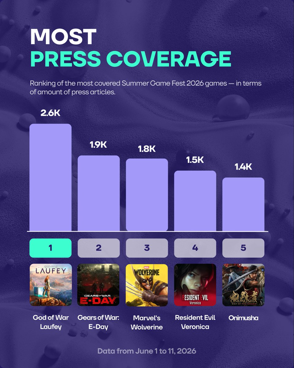 LevelUp tweet media