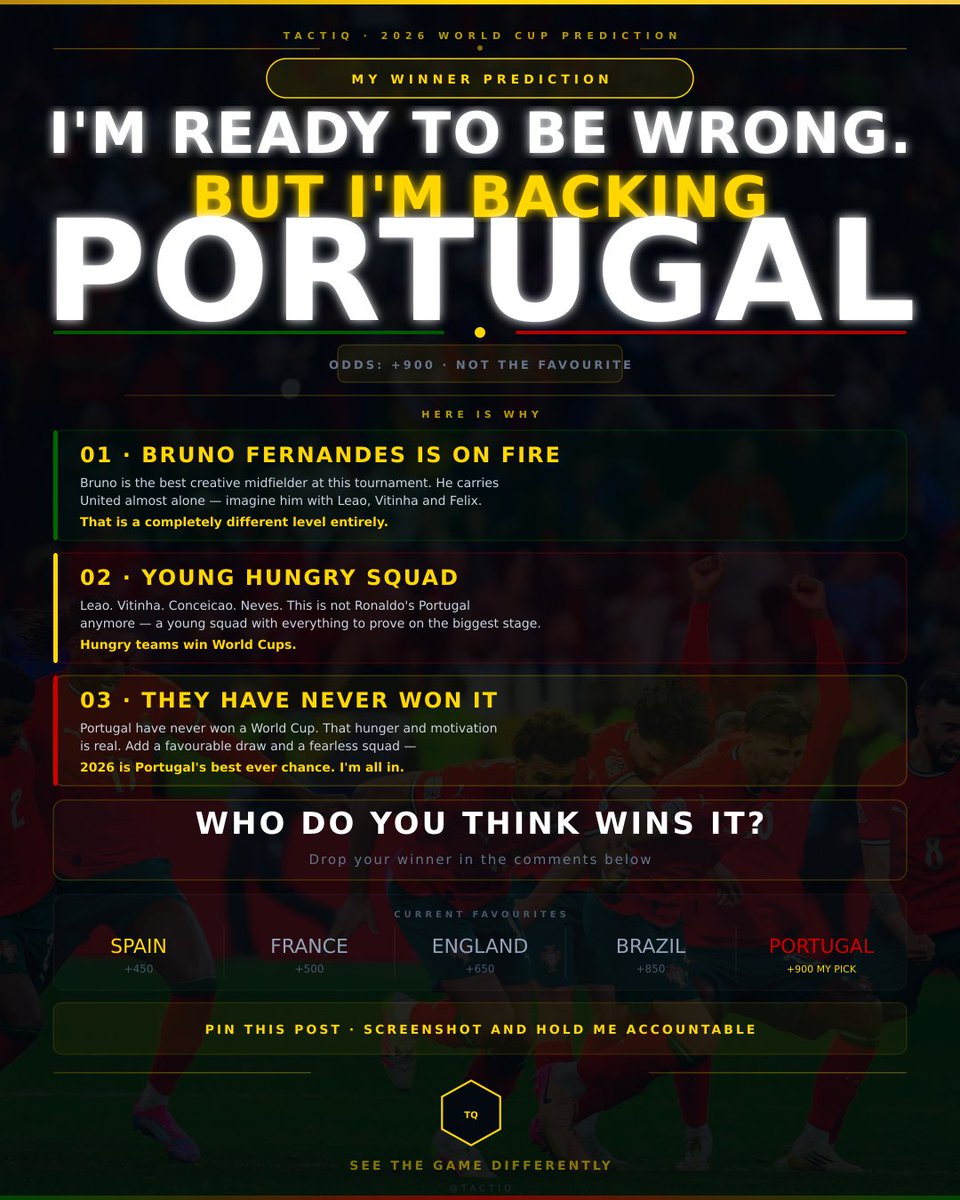 q_tacti's tweet photo. I'm backing Portugal to win the 2026 World Cup. Not Spain. Not France. Not England. Portugal. Here's why. Thread below. https://t.co/hz1JMm7EvB