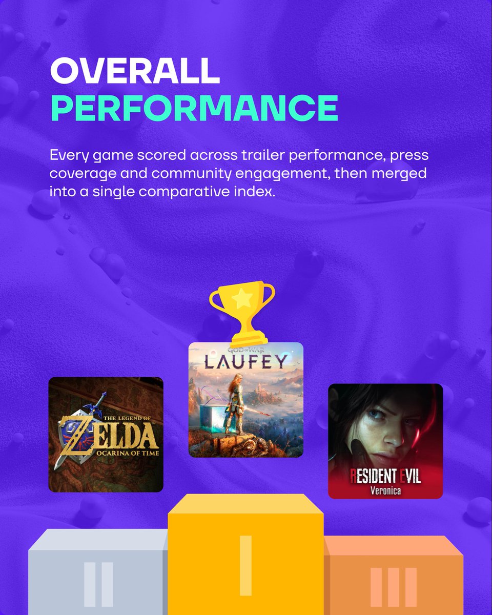 LevelUp tweet media
