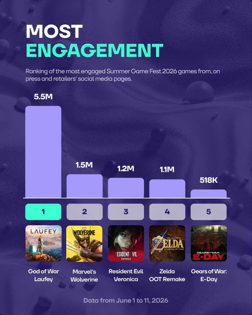 LevelUp tweet media