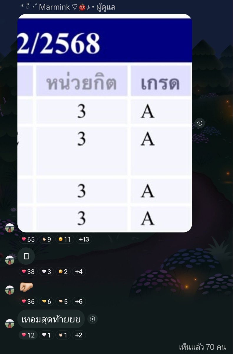 colourfung's tweet photo. น้องมามิ้งไม่อยากไปโรงเรียน
เกรดจบ https://t.co/4eJ4bHqP8W
