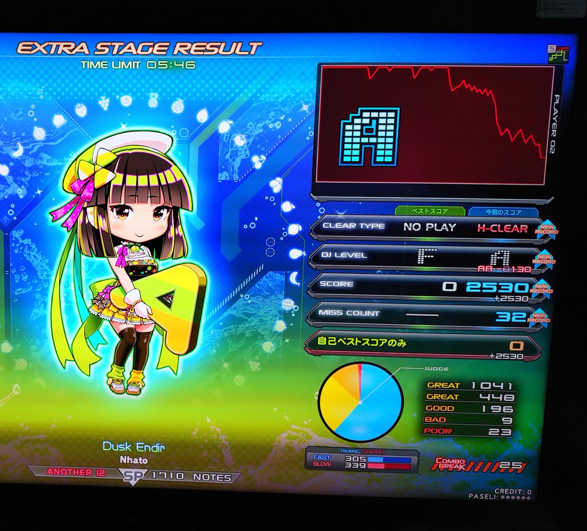 emfarbe's tweet photo. 今日の成果
LIGHTNING STRIKES†イージー
Rise'n Beauty†ハード
Dusk Endirハード
Mighty Beat Monsterzハード
ライストずっと狙っててようやく行けた！嬉しー！ https://t.co/9XwkKibROk