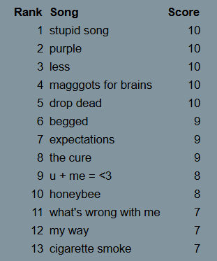 baizhuous's tweet photo. ranking olivia's new album cuz im bored... ohh stupid song &amp; purple my babieeeess https://t.co/J1YqaDSJmx