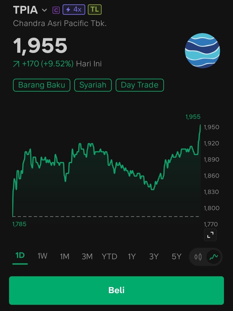 yakaaann's tweet photo. terima kasih Pak Prajogo 🤟😍

Jumat Berkah $TPIA https://t.co/deWZM5cYvy