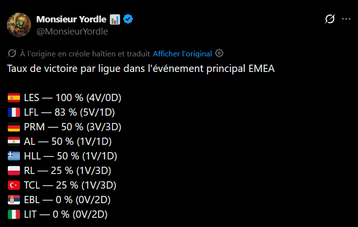 Strelezian's tweet photo. @MonsieurYordle À l'origine en créole haïtien et traduit hmmm.. https://t.co/9ckVUJVm1b
