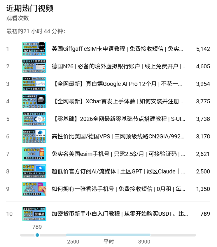 Porter科技迷 tweet media