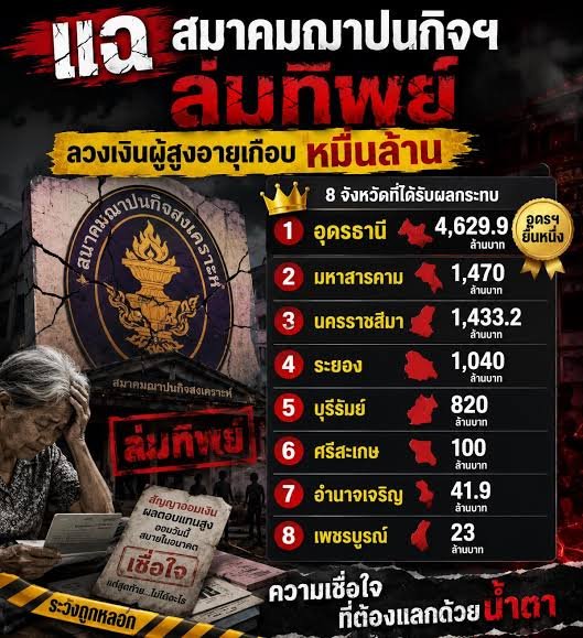 scopi_no's tweet photo. เงินฌาปณกิจ มูลค่าความเสียหายสูงถึง 1 หมื่นล้าน อย่าปล่อยให้หายเงียบ มันคือขบวนการหลอกออมเงินค่าทำศพของผู้สูงอายุ มีคนตกเป็นเหยื่อ ไม่น้อยกว่า 160,000 กว่าคน https://t.co/ZVbBH2SsqF