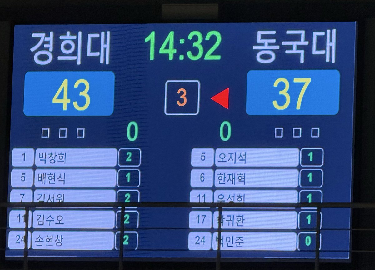 seonaa16's tweet photo. 와 오늘 대농 잼나다ㅋㅋㅋㅋ
경희대가 16점정도 리드 하고 있었는데 
동국대 버저비터 3점넣고 7점차까지 따라잡음 https://t.co/0rxS9c5sGt