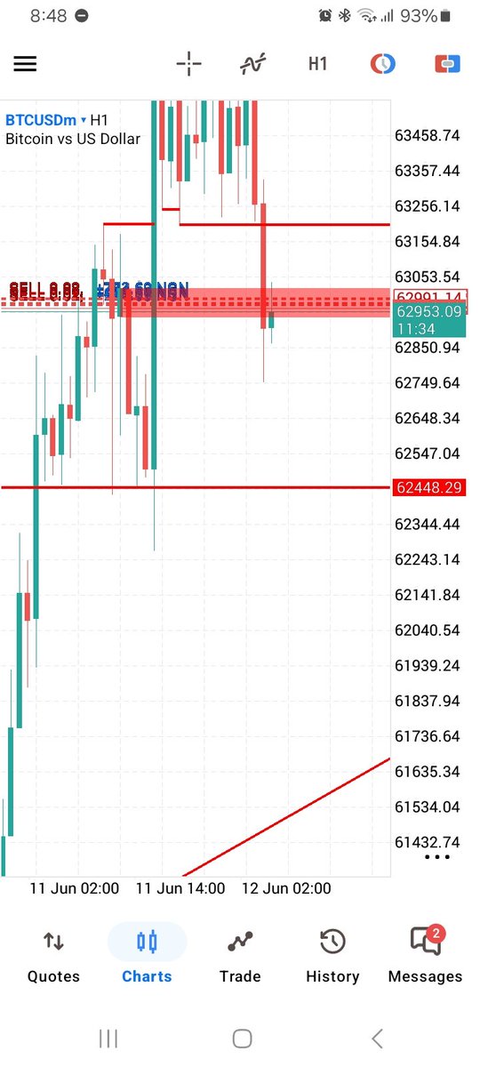 sentexpreeya's tweet photo. #BTCUSD
  Trade Type : SELL ORDER 
Account Size: 200k 
Target : 1 to 2 million
Fingers 🤞 https://t.co/ZZrmlHoClo