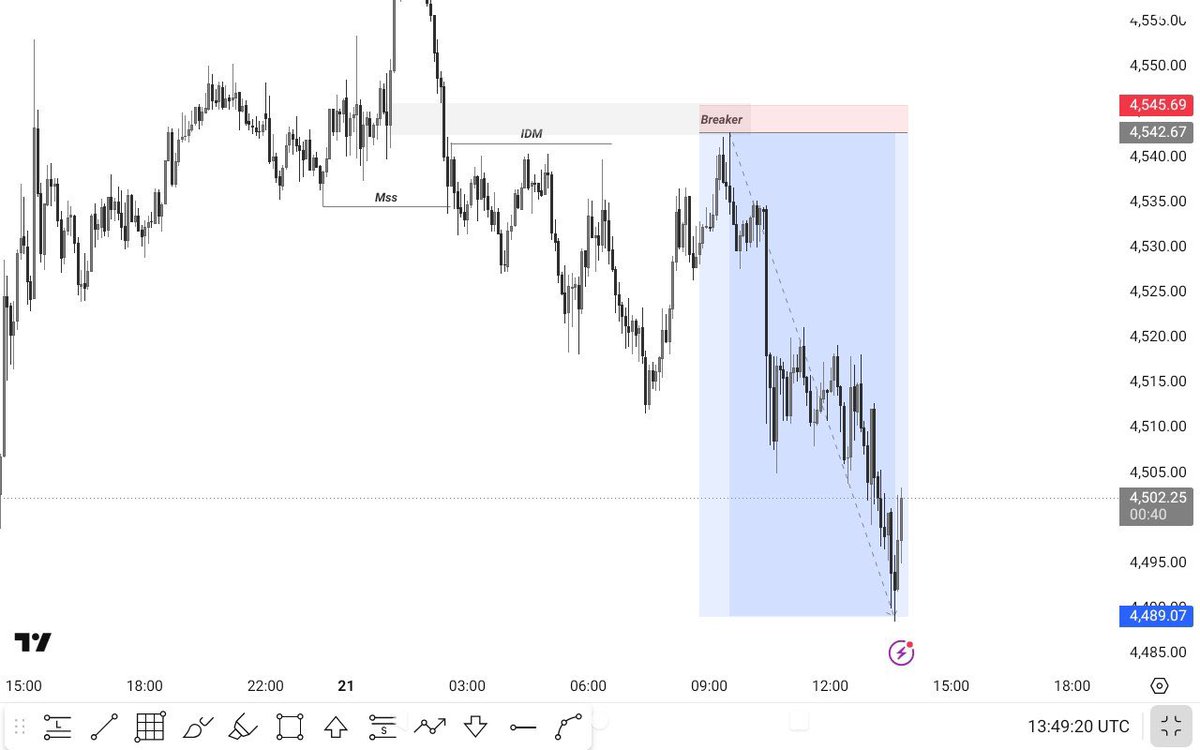GilbertOlom's tweet photo. Called out 8000 pips on Gold and it delivered in 2 months #xauusd #forex #SomosMéxico #iranwar #trump https://t.co/Q4gNWiPamy