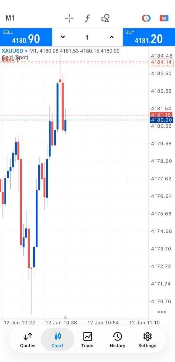 ForexPlaceeb's tweet photo. Gold Sell Now: 4184 - 4189

SL: 4194

TP1: 4179
TP2: 4074

#México #SomosMéxico #VivaMéxico https://t.co/uSyq3jcuP2