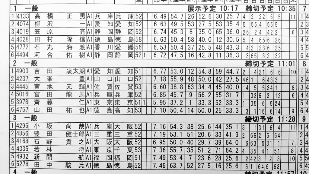 AMABOATRACE's tweet photo. 明日 #6日目 #最終日 の出走予定表です🛥

#尼崎市市制110周年記念
#G1 #尼崎センプルカップ
#ボートレース尼崎 🐸 https://t.co/xpSSvIQgcL