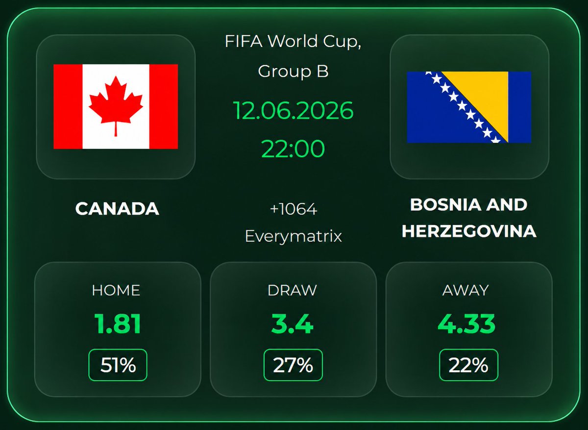 cryptobet_main's tweet photo. LOCK OF THE DAY

🇨🇦 Canada vs Bosnia &amp; Herzegovina 🇧🇦

The hosts are ready. The pressure is on. The World Cup stage is set.

#Fifa https://t.co/5rIrmZfc3S