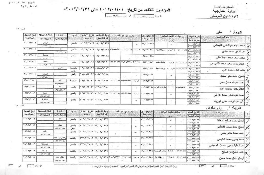 almuhager74's tweet photo. من بركات د. شائع الزنداني رئيس الوزراء وزير الخارجية أن سفراء احيلوا للتقاعد ولكن بفضل الوزير المبجل يتم تعيينهم من جديد وعاشت حكومة شائع التي اشاعت الفساد من باب ان رئيسها شائع ولكل شخص من اسمه نصيب ..
منقول  وناقل الكفر ليس بكافر يادكتور شائع لك مودتي. https://t.co/fqpcS6p4ez